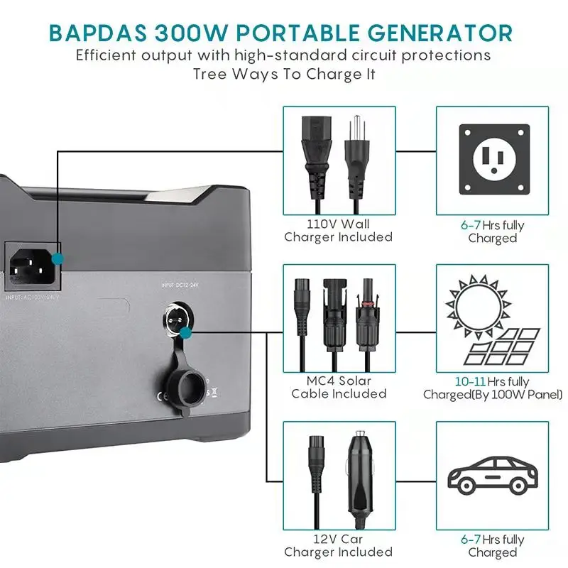 Портативная зарядная станция для ноутбука, 220 В переменного тока, 110 В, 300 Вт