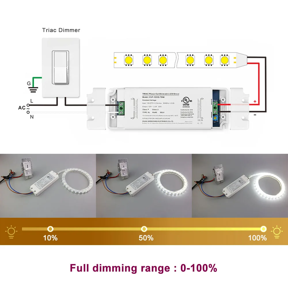 ETL cETL PWM outputs 25w 12v 24v constant voltage  triac dimmable led driver for LED Strip Electrical Parts Mirror Backlighting