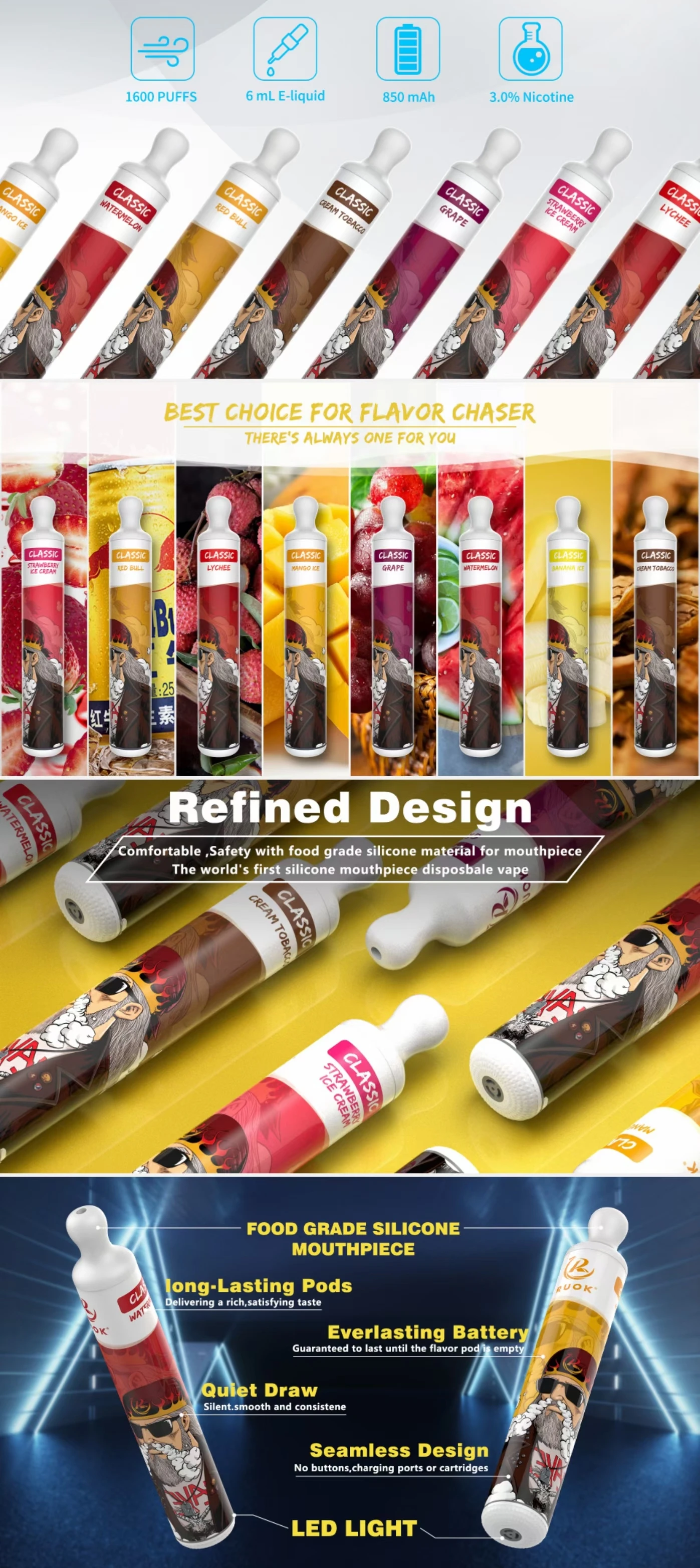 Disposable Vape with 1600 Puffs  Electronic Cigarette Device Pod Kit