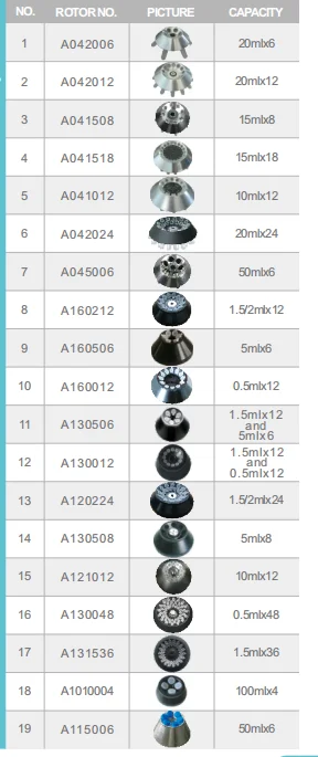 KGW-04C Plus Lab  PRP Centrifuge