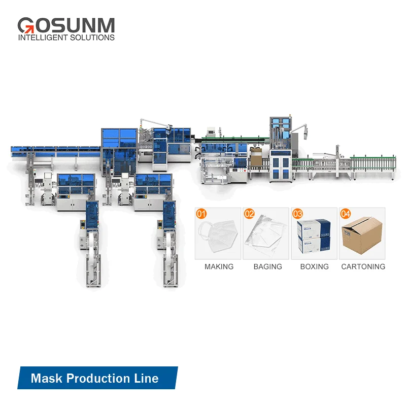 GOSUNM 3 In 1 Medical Face Mask Machine Production Line High Speed Mask Making Automatic Mask Packing Machine