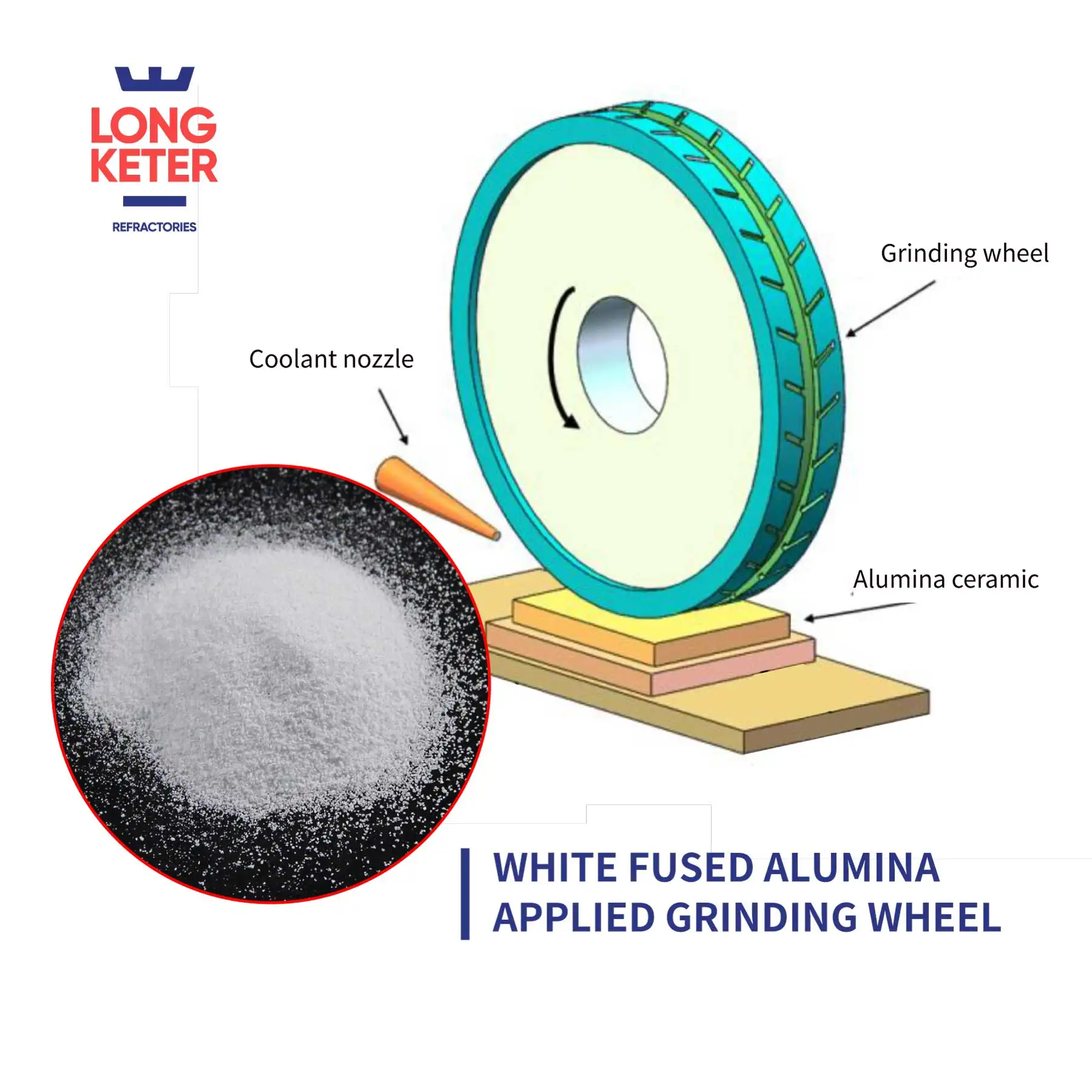 Manufacturer White Fused Alumina/ White Corundum/ White Aluminium Oxide
