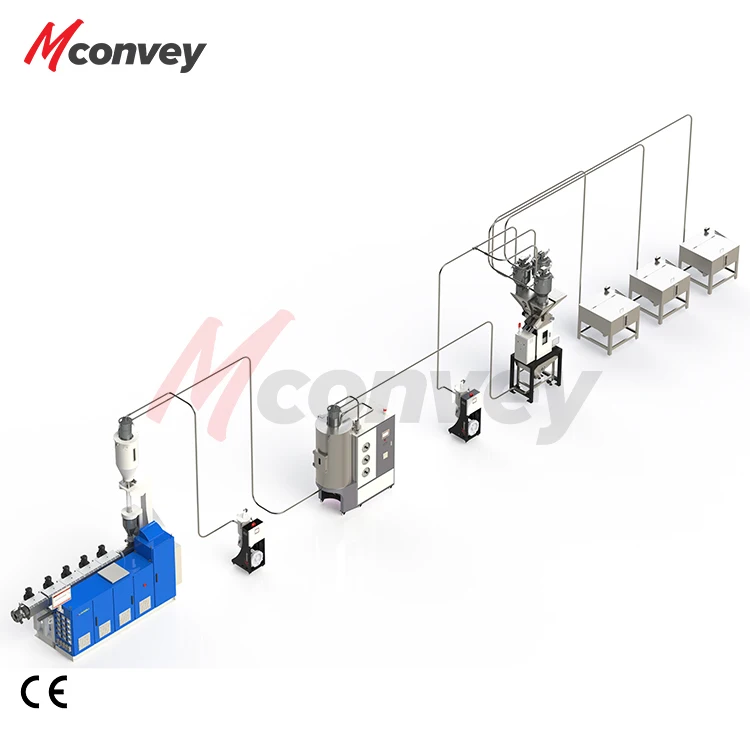 Automatic Plastic granule raw material machinery Vacuum Feeding And central conveying system for palletizing