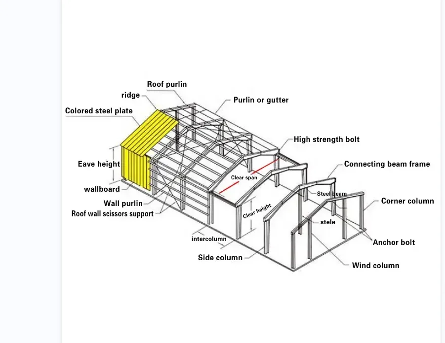 Макет для автомастерской