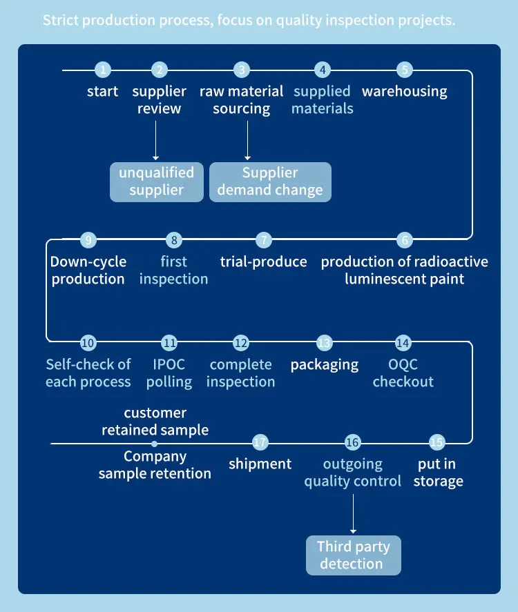 Whitening Supplement capsules Collagen Gummies gummy