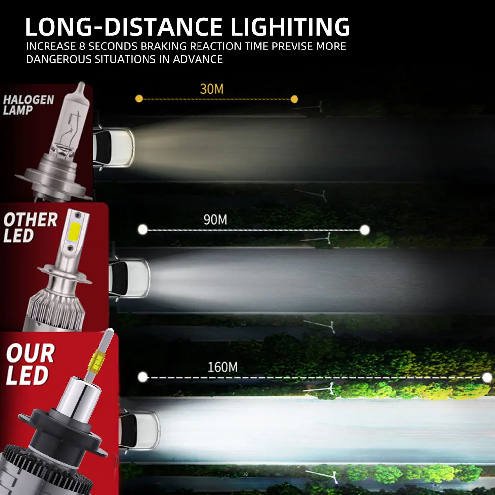 POPNOW RC30 4 sides lighting h4 led headlight h7 h11 led light car 6500k bright luces para autos