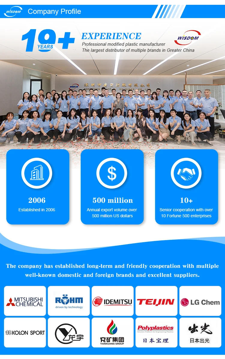 Factory price Industrial Grade Talcum Materials High Whiteness Talc Powder