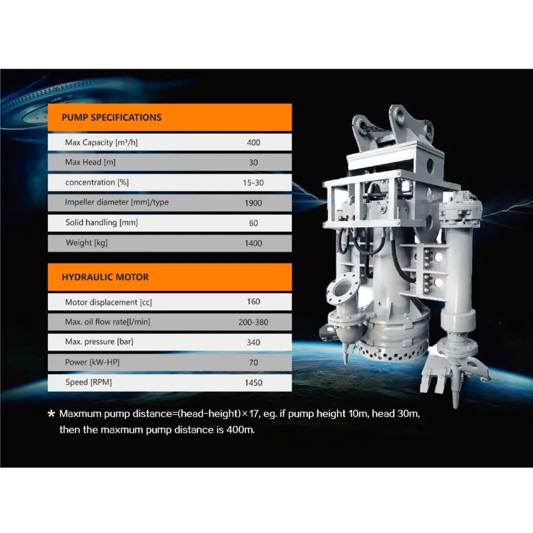 Hydraulic Mud Dredging Pump with 45m head for Crawler Excavators