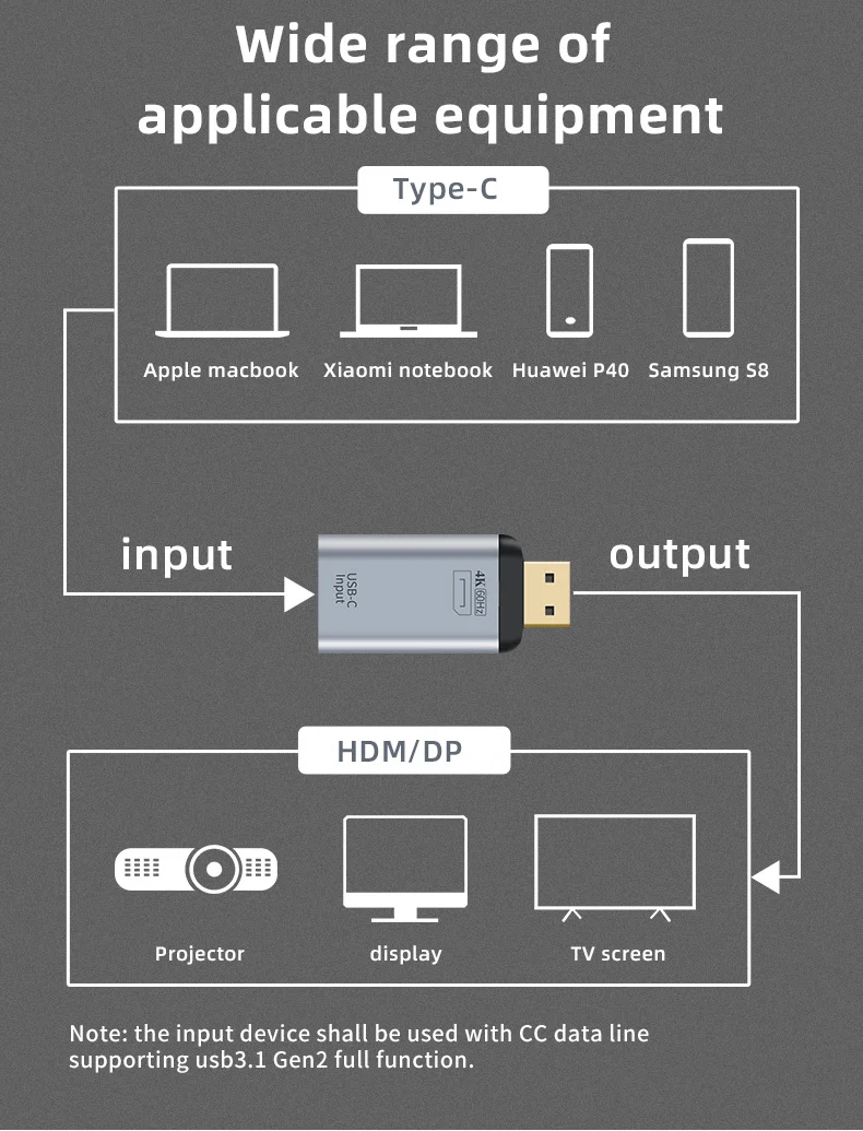 2 в 1 USB type-C папа к аудио/видео мама 4K @ 60 Гц конвертер передатчик с зарядкой PD ПВХ + корпус из алюминиевого сплава