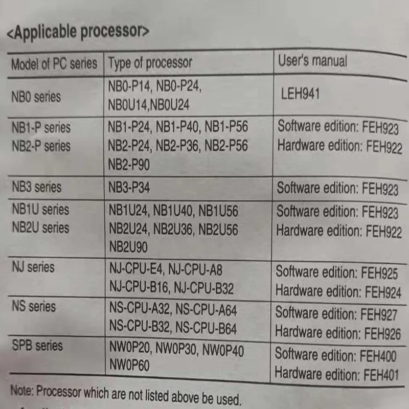 Fuji PLC программист NW0H-NE 20/30 30/40