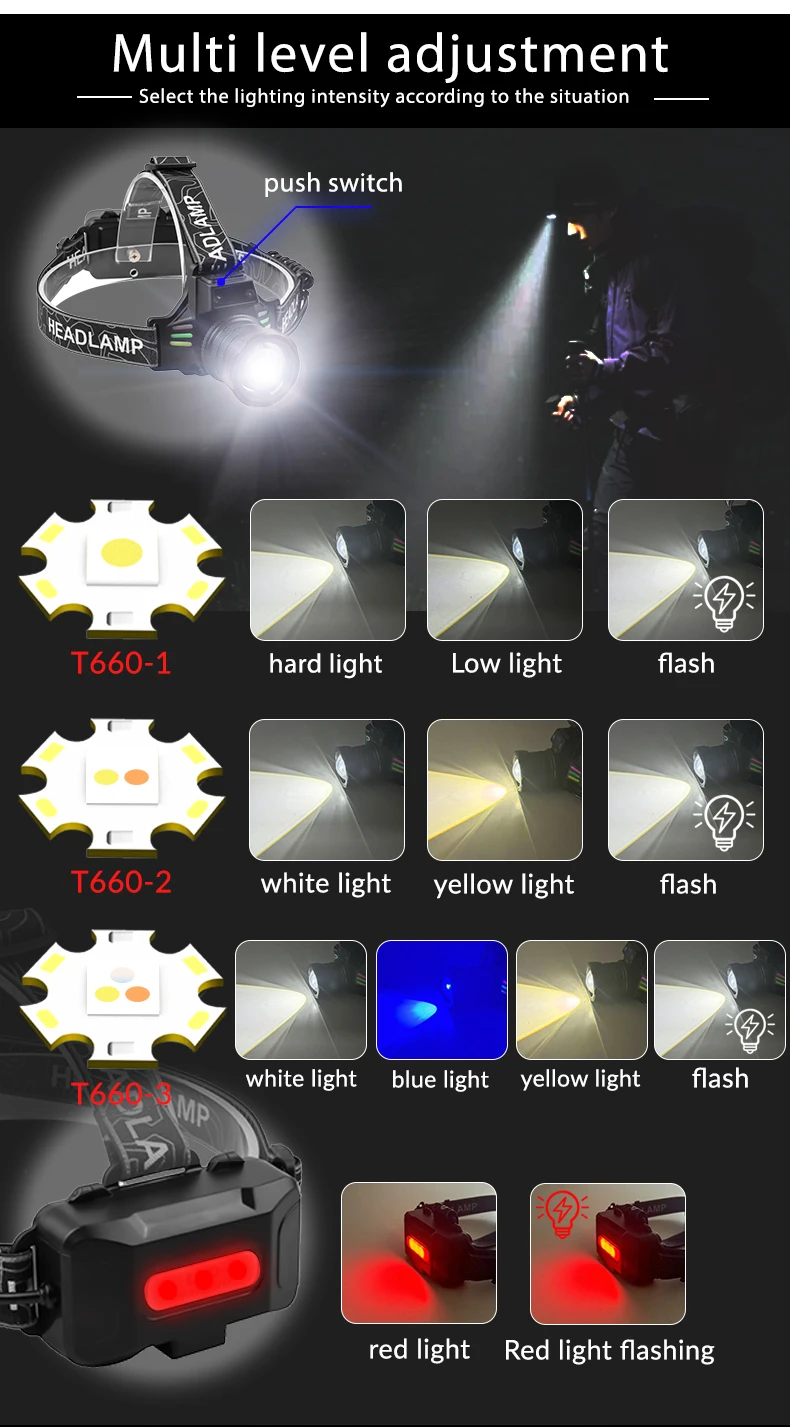 1000m 800lumen  Digital display white yellow blue Headlight Waterproof Outdoor Hunting Flashlight Camping Torch  Sensor Headlamp