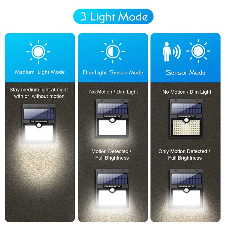 
97 LEDs Waterproof Solar Powered PIR Motion Sensor Energy Saving Night Lights solar wall light 96 led motion sensor 