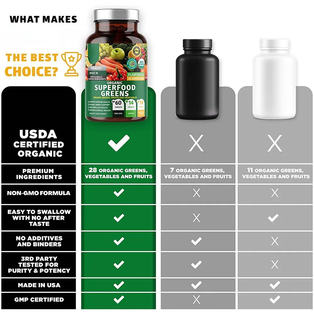 2024 Vegan Boost Energy Immunity and Gut Health Organic Superfood Greens Tablets Beet Root and Ginger Pills