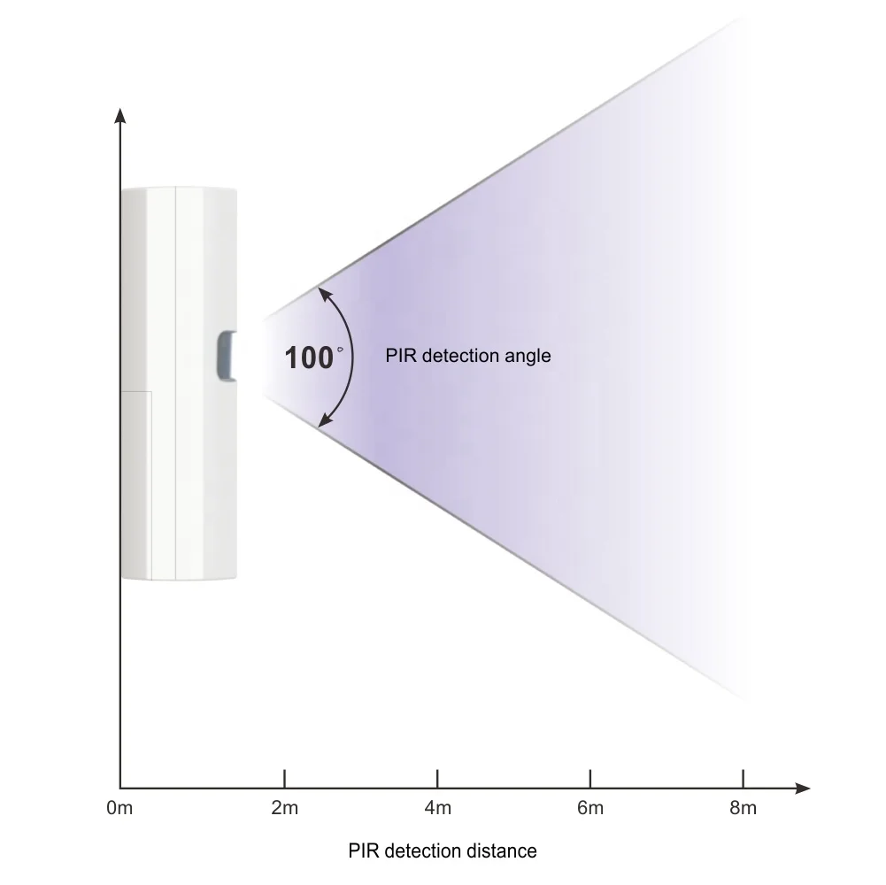 Hot sale wireless wifi motion sensor PIR alarm kit two door magnetic sensor vibration sensor with remote control