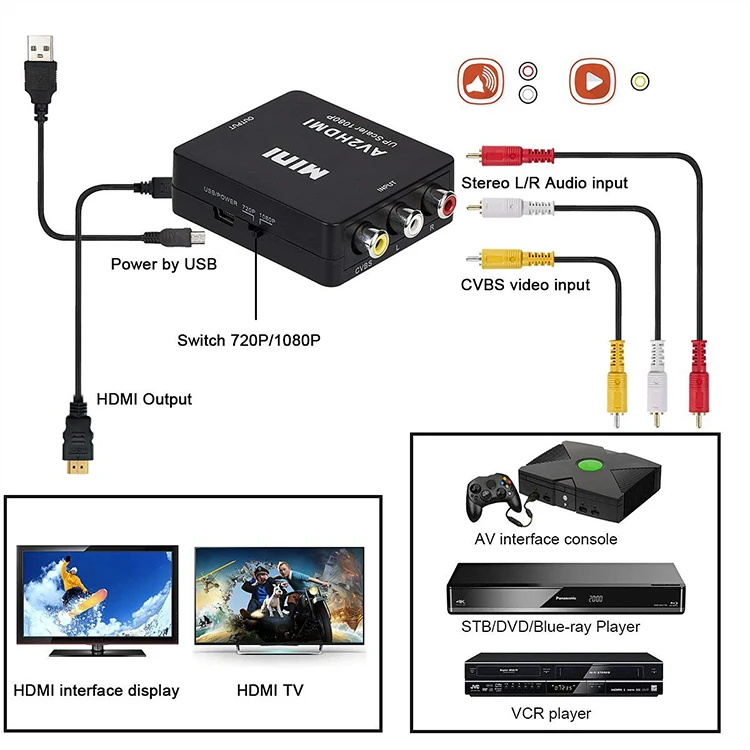 AV to HDMI Converter Adapter, RCA to HDMI Adapter, RCA to HDMI Cable for PC Laptop Xbox PS3 PS4 TV STB VHS VCR Camera DVD