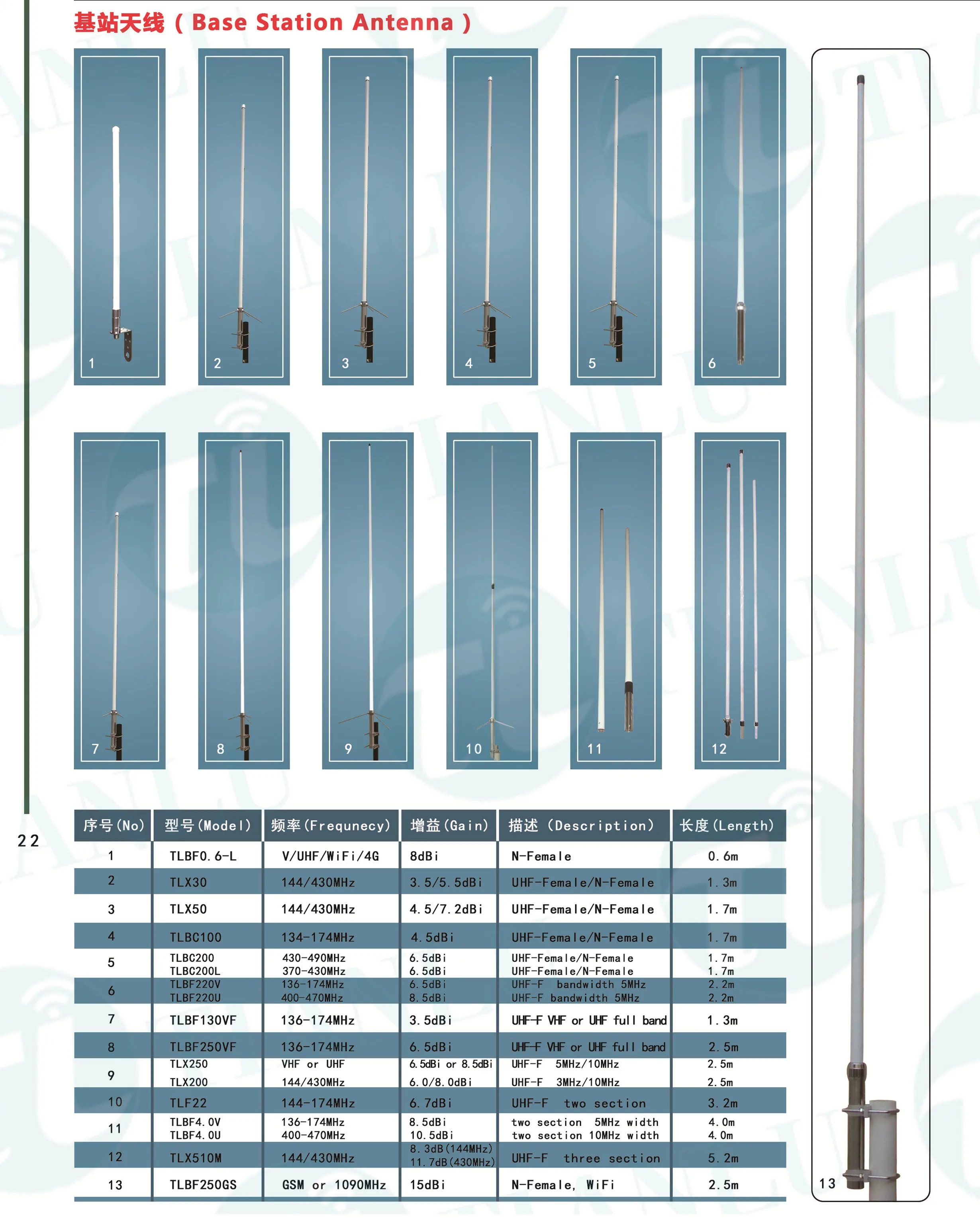 TL-N5VU DUAL BAND 144/430 NMO mobile antenna WITH SPRING;NMO car antenna wirh spring;stainless steel whip nmo car antenna