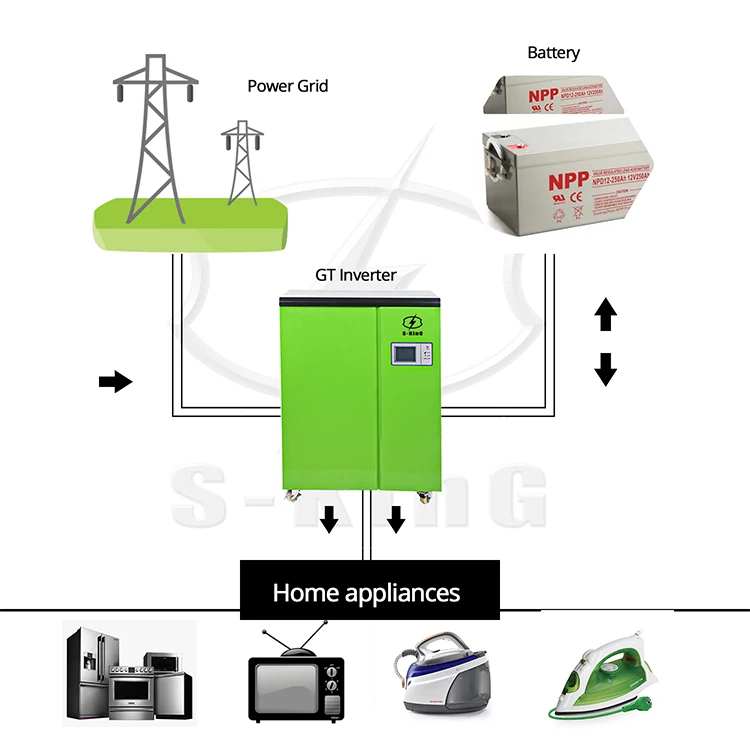 New inverter single phase 5kW 6KW 8KW 10kW Solar power generation system 96V 220V