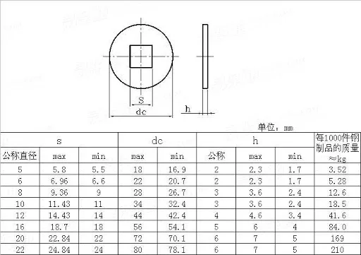 Stainless Steel 304 DIN440 Flat Round Washer with Square Hole M5-M22