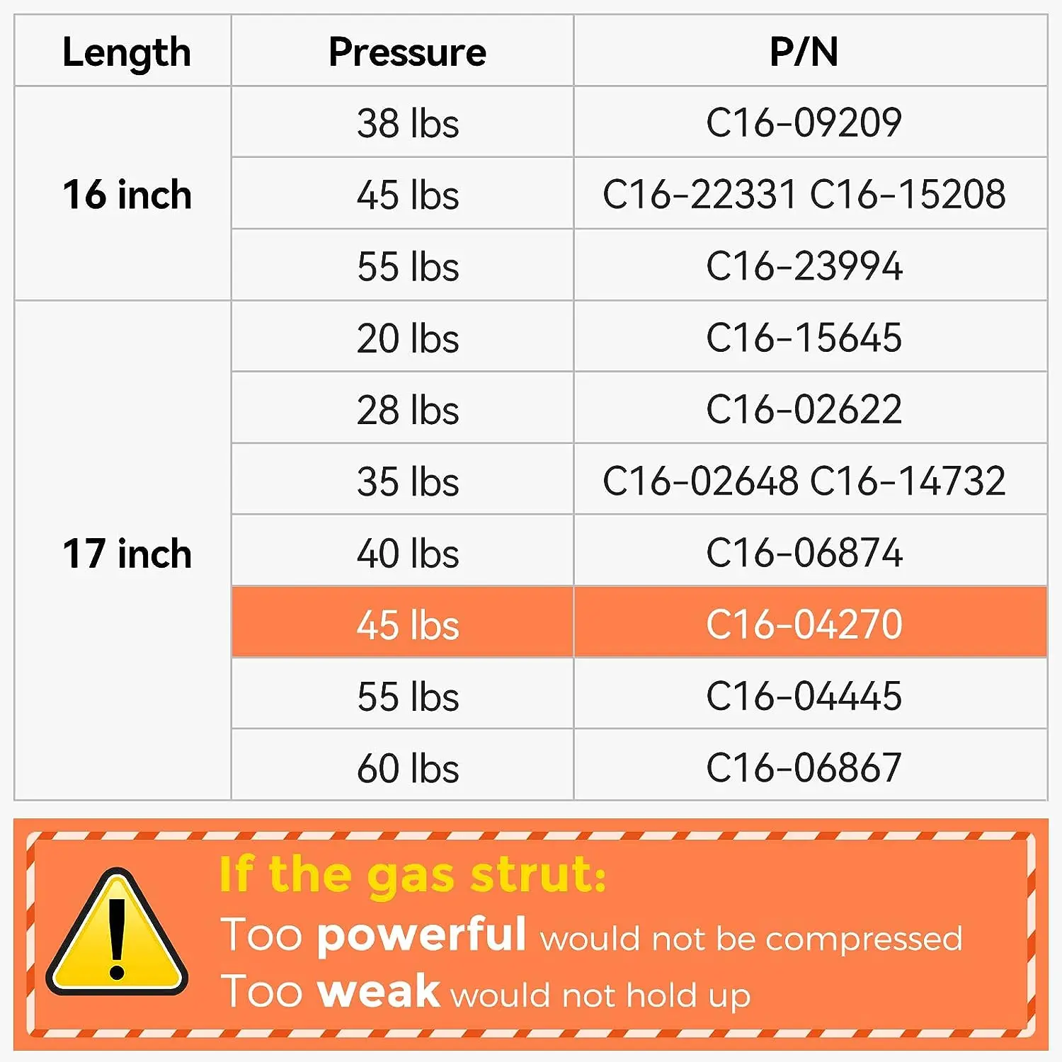 17 inch 40 lbs C16-06874 SG359011 Gas Prop Strut Spring Shock Lift for Camper Shell Rear Topper Window Pickup  Canopy Door