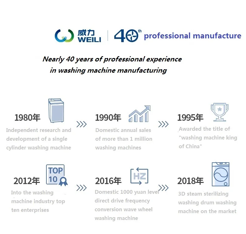 Fully Automatic Stainless Steel BarrelIntegrated Washing Machine for Steam Wash Drying Front-Load