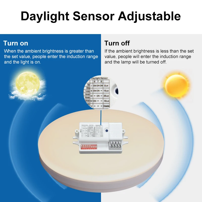 Microwave Sensor Waterproof Plafondlamp Motion Sensor Bathroom Ceil Light Surface Mount Bedroom Modern Led Lampe Ceiling Light