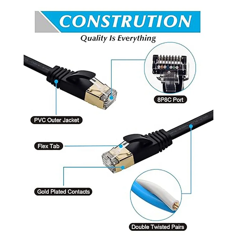 High Speed Flat Internet Cord with Clips Rj45 Cat6a Patch Cable Cooper 100m Cat7 Cable Patch Cable Core