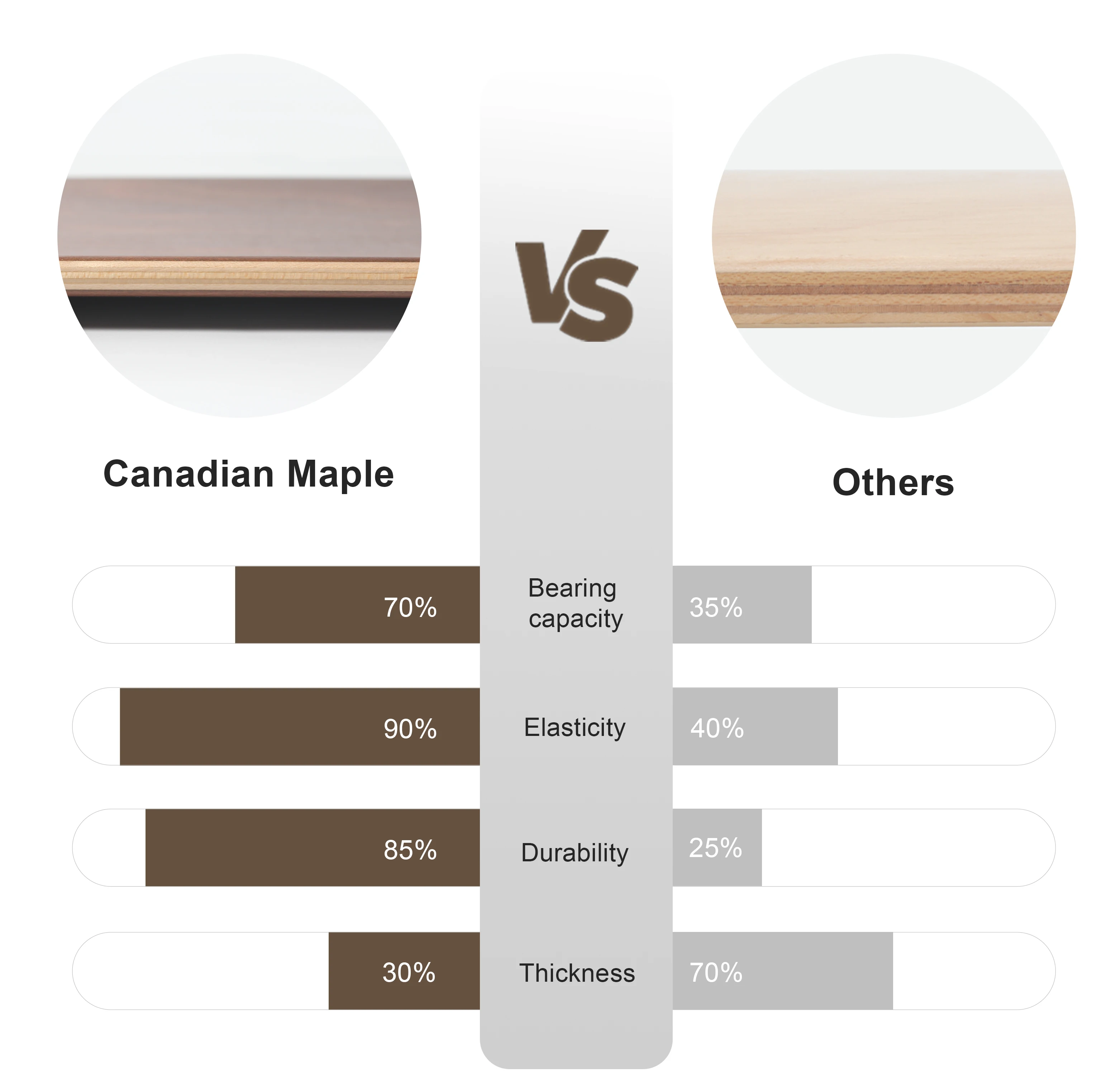 Пользовательский логотип графическая УФ-печать 8 5 дюймов 7-слойная 100% Канадская Кленовая доска для скейтборда