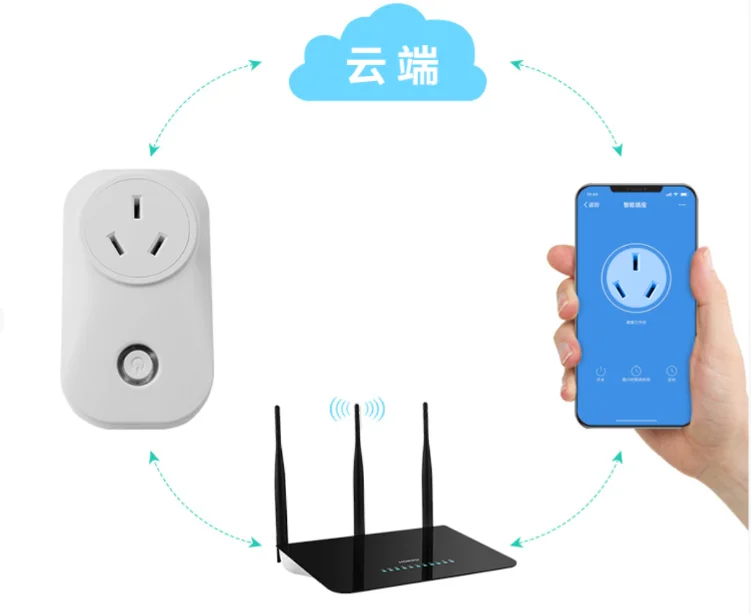2.4ghz and 5GHz Control core and brain of smart home Multi-protocol Smart Gateway