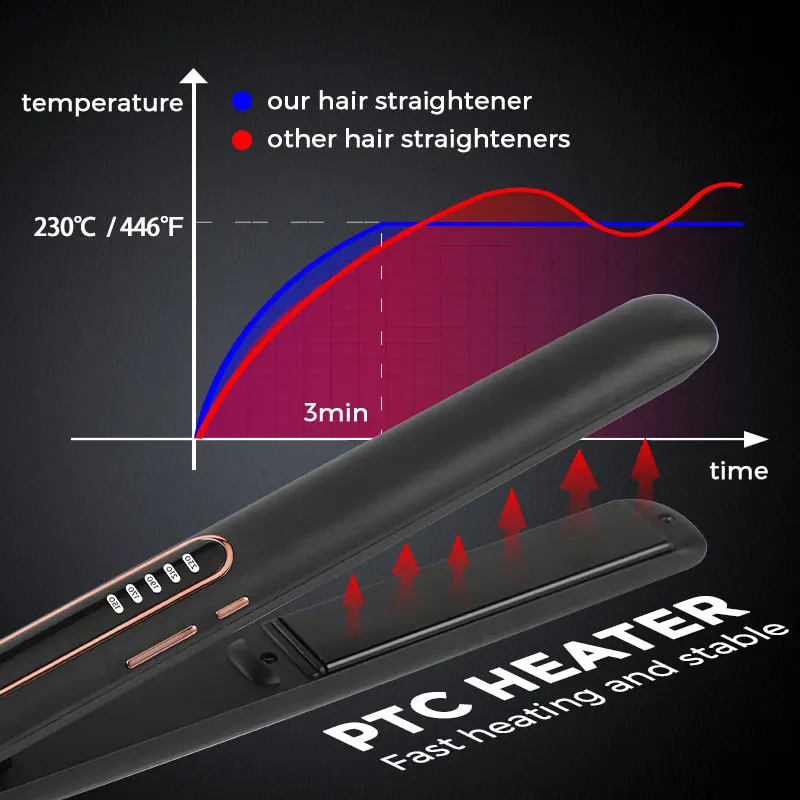 Hair Straightener Custom Logo Irons Professional Nano Titanium Pro Flat Iron Wholesale Private Label Flat Iron