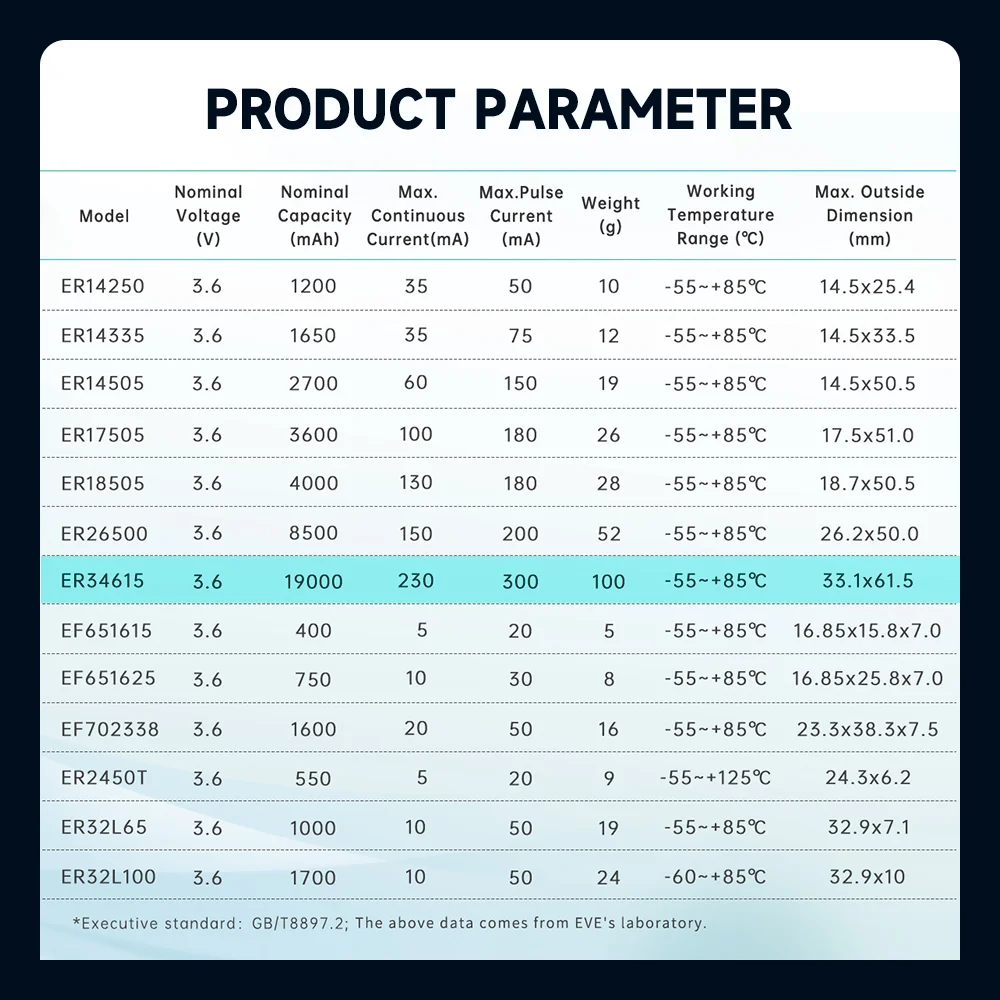 EVE Lithium Primary Battery ER34615 Disposable Batteries 3.6V 19Ah D for Automatic Smart Meters