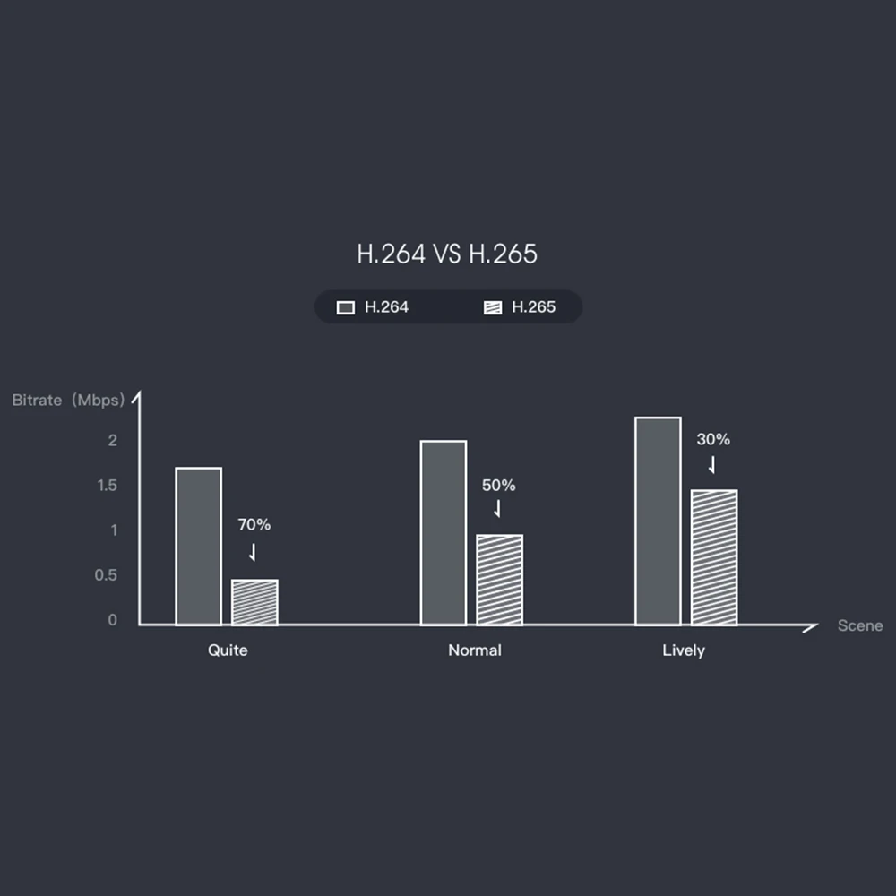 Night Vision  Built-in Microphone IP67 Waterproof Security Camera Outdoor 4K 8MP Bullet IP Wifi Camera