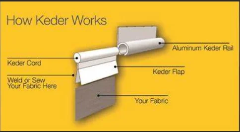 Баннер keder lona tienda