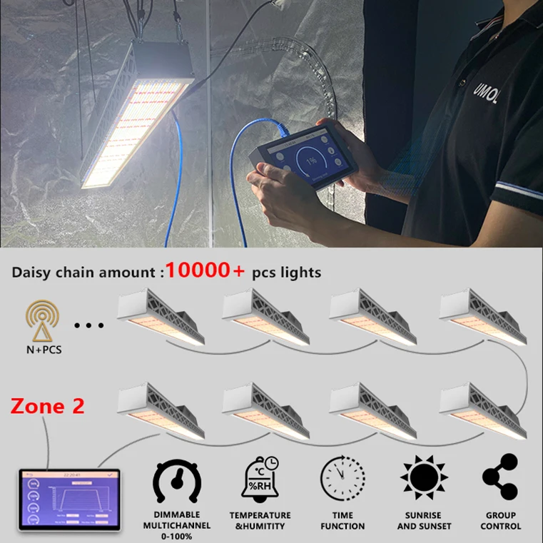 Full Spectrum Waterproof 6500K white grow led light stripe greenhouse bloom led grow light for planting