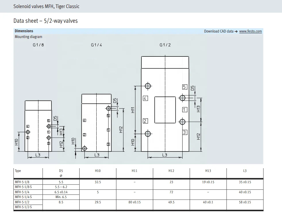 MFH-3-1/2 9857 Solenoid valves MFH 3/2-way original new