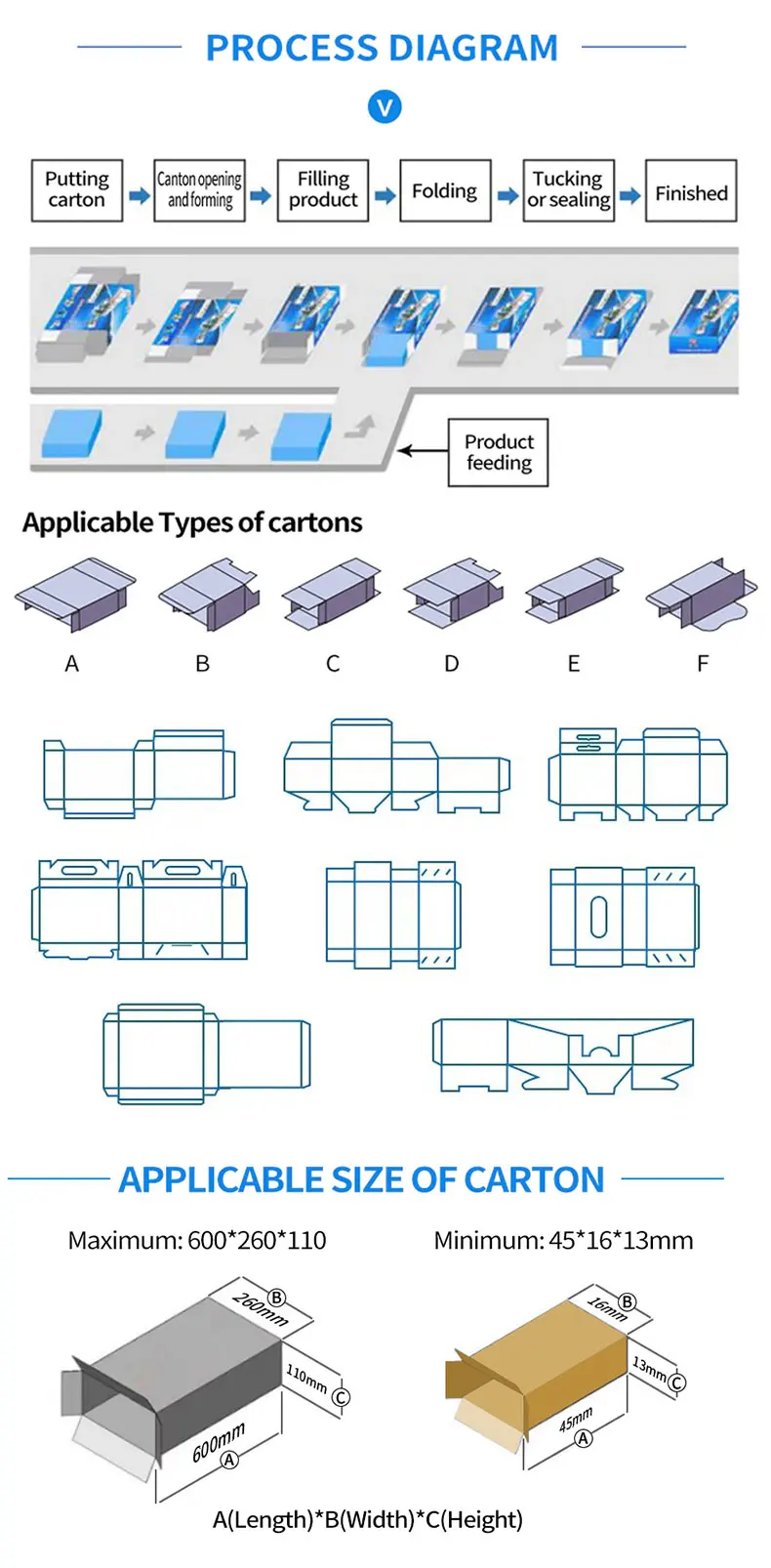 chalk pen counting box packing machine