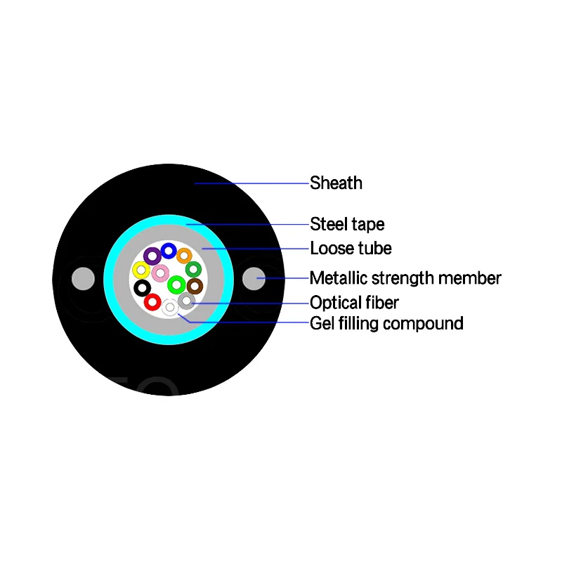 FTTh solution Fiber Optic Cable Fibre Optical GYXTW 4 6 8 12 Cores Single Model Multi-mode Outdoor drop cable