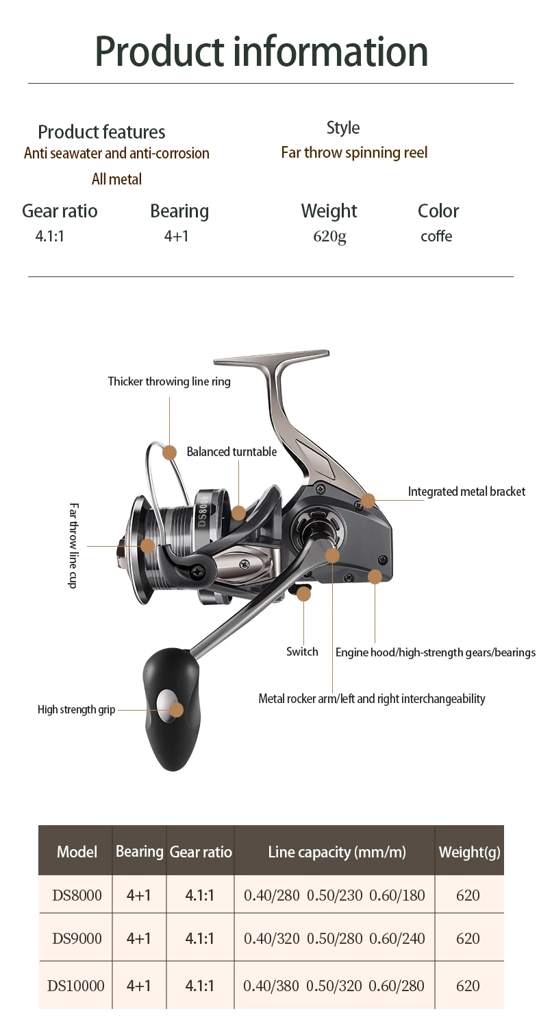 Spinning Reels Size 8000-10000 Fishing Up to 17.5Lbs Max Drag 4.1:1 Gear Ratio Ultra Smooth Powerful CNC Aluminum Spool 4+1 BB