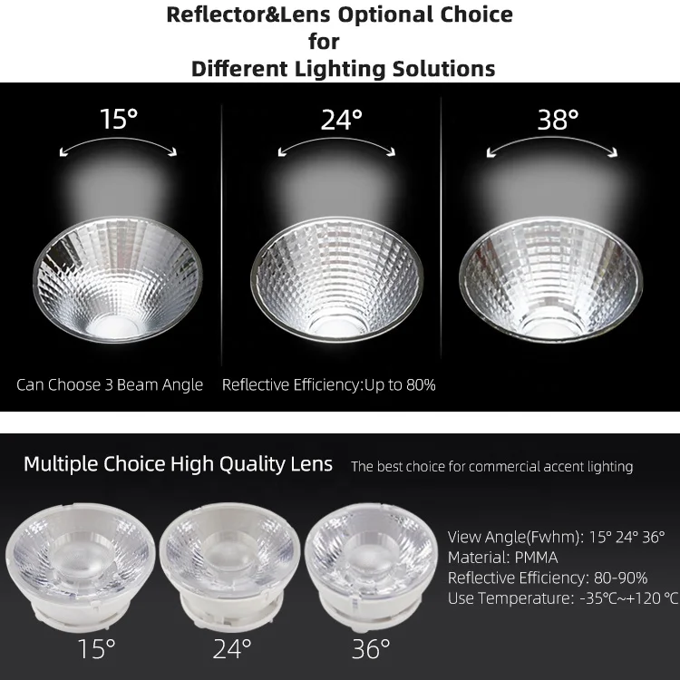 RONSE Light Spot Led Indoor Track Busbar Trunking System For Industry LED Track  Light for bedroom