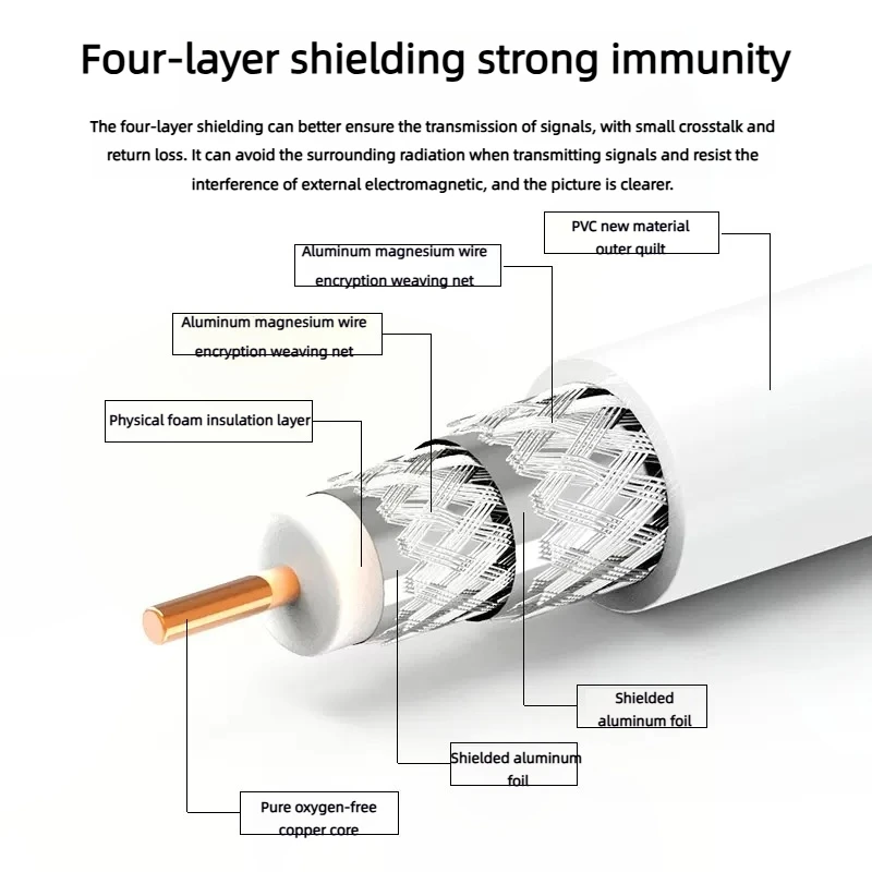 Oem Wholesale Lmr600 Lmr-240 Rg179 Rg8 Rg303 Rg402 Rg141 Rg405 Bc 75 Ohm Flexible Digital Coaxial Cable Satellite/CCTV