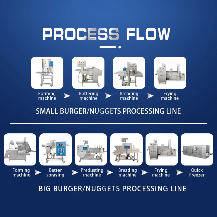 100~1500kg/hour chicken nugget making machines
