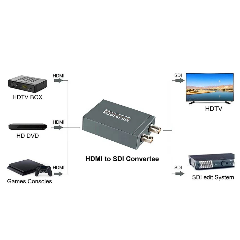 OZH6 HDMI to SDI video extender transmitter Converter One HDMI Input Two SDI Outputs 720p and 1080p Support SDI/HD-SDI/3G-SDI
