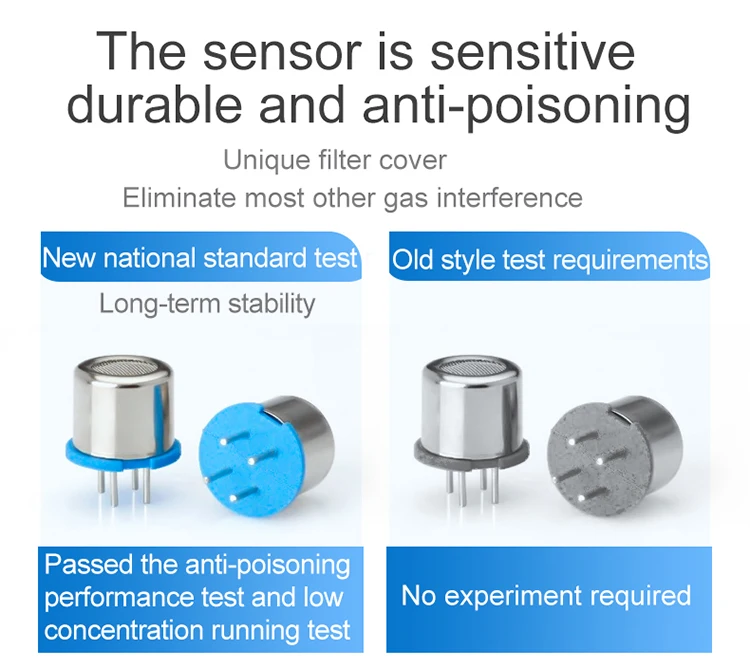 Rttpp industrial Fixed toxic gas detector  CO NH3 PH3 gas detector  GQ-DR600  with Honeywell sensor and LCD display