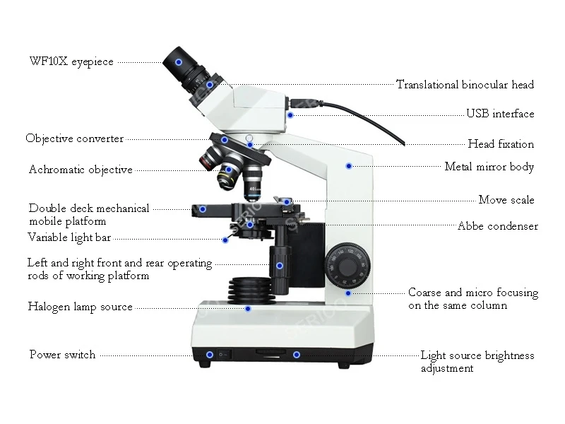 SERICO Laboratory Binocular Digital Video Biological Microscope  Model: DN-107T USB Output Teaching Use