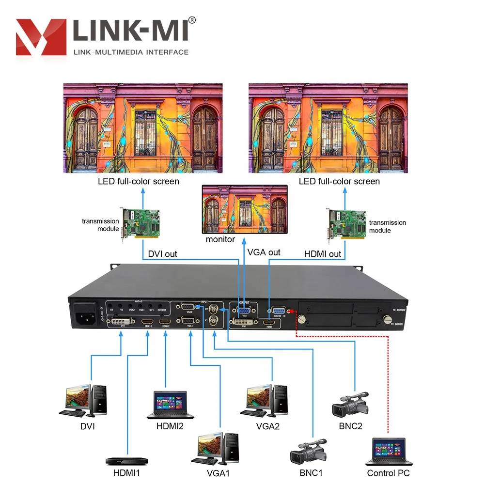LINK-MI DVI + HDMI VGA CVBS светодиодный видео процессор 7 вход 3 выход бесшовные передачи PIP замораживание изображения на одной пуговице черный экран