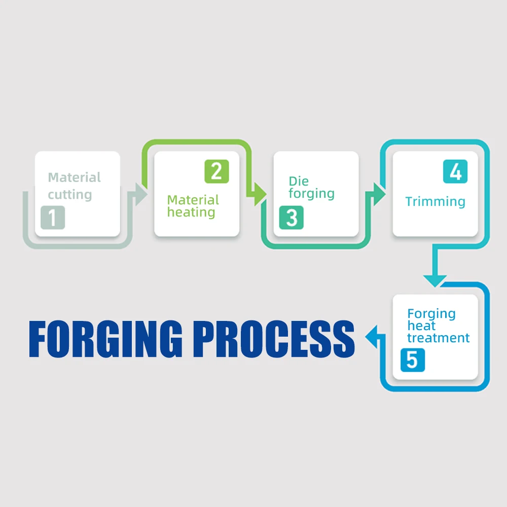 High Quality Cheap Price forged piston & parts engine piston kit, tool forging part