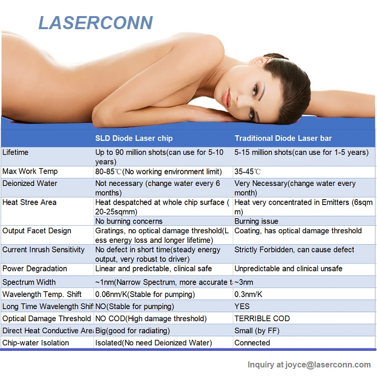 Laser Epilation Portable Laser Hair Removal 808nm Diode Laser 600W Depilation Machine