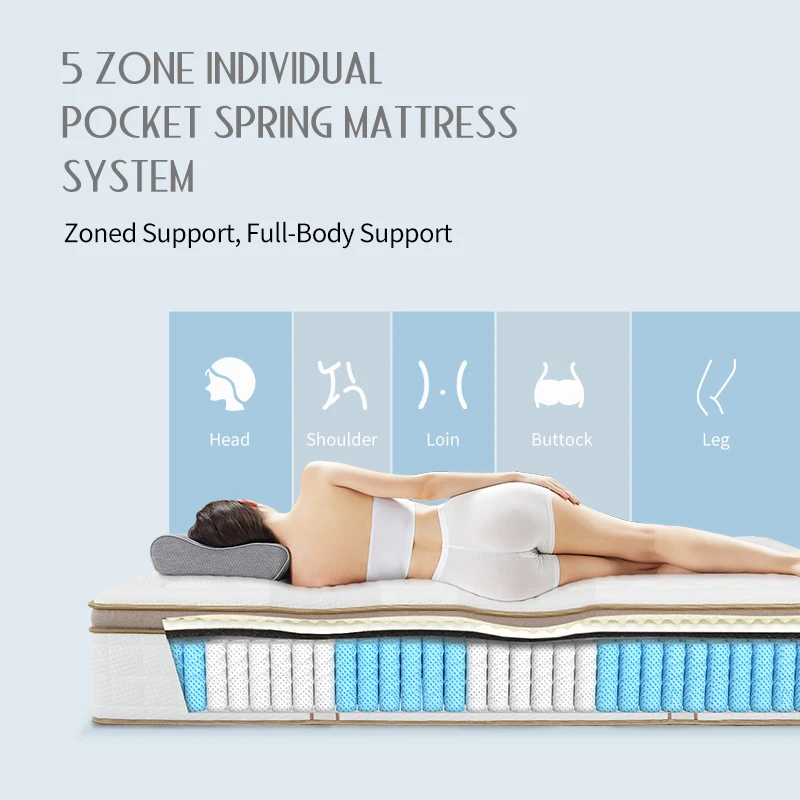 AIDI Free Sample Modern European Market Roll Pack Memory Foam Mattress Queen Size Bed 5 Zone Pocket Spring Mattress