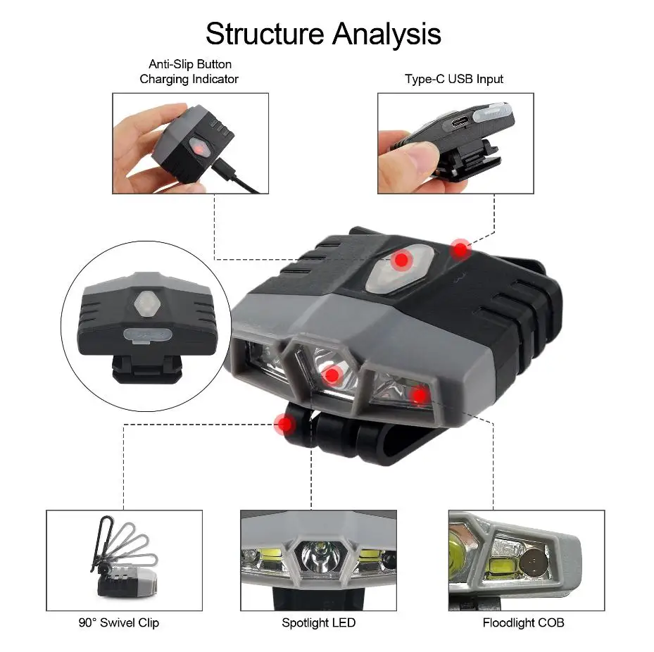 Ultra Bright Hat Light 200 Lumen Rechargeable Clip on Headlamps Hands Free IPX4 Head Light Flashlight for Camping Running