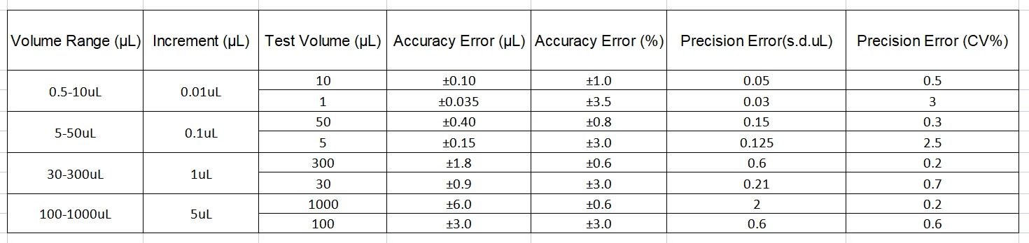 Single-channel Pipetting Mixing Stepper Dilution Laboratory Liquid Handling Machine Electronic Pipette