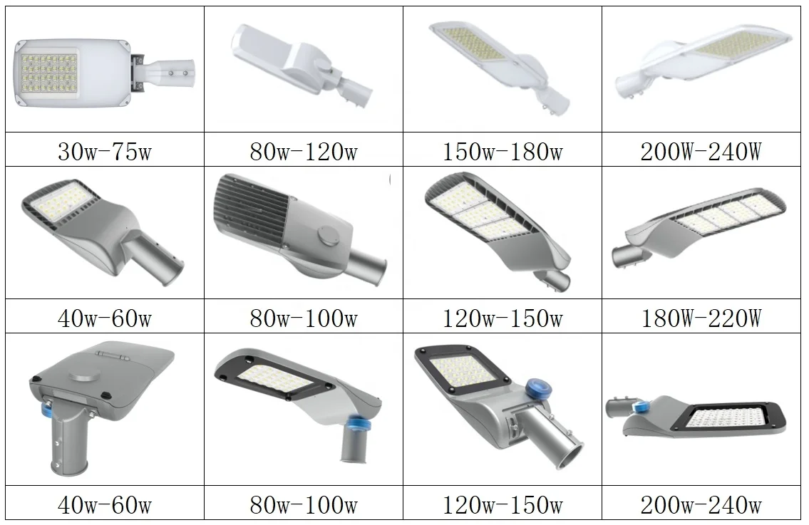 2024 China factory price 50w LED street lighting aluminum alloy housing SMD chip waterproof 100w 150w 200w 240w road light yard